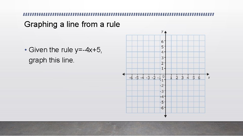 Graphing a line from a rule • Given the rule y=-4 x+5, graph this
