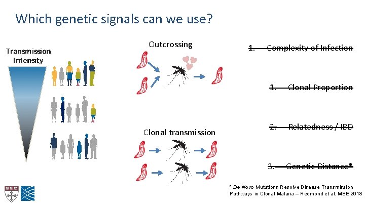 Which genetic signals can we use? Outcrossing Clonal transmission 1. Complexity of Infection 1.