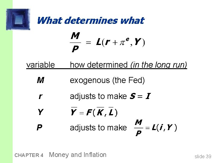 What determines what variable how determined (in the long run) M exogenous (the Fed)