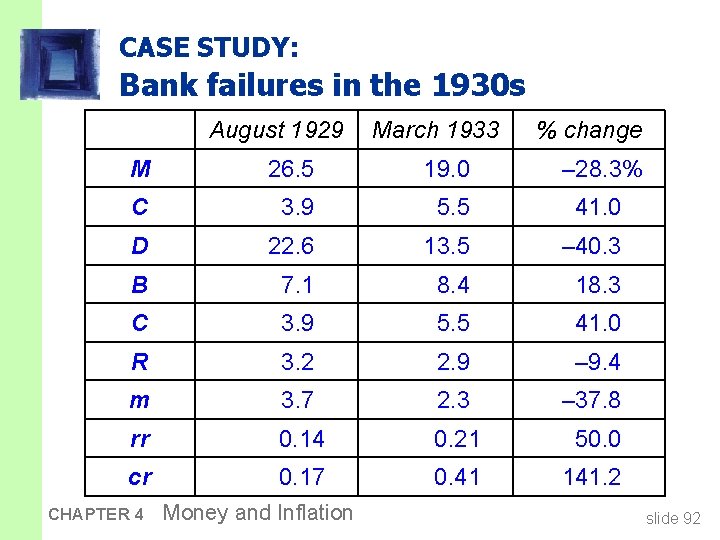 CASE STUDY: Bank failures in the 1930 s August 1929 March 1933 % change