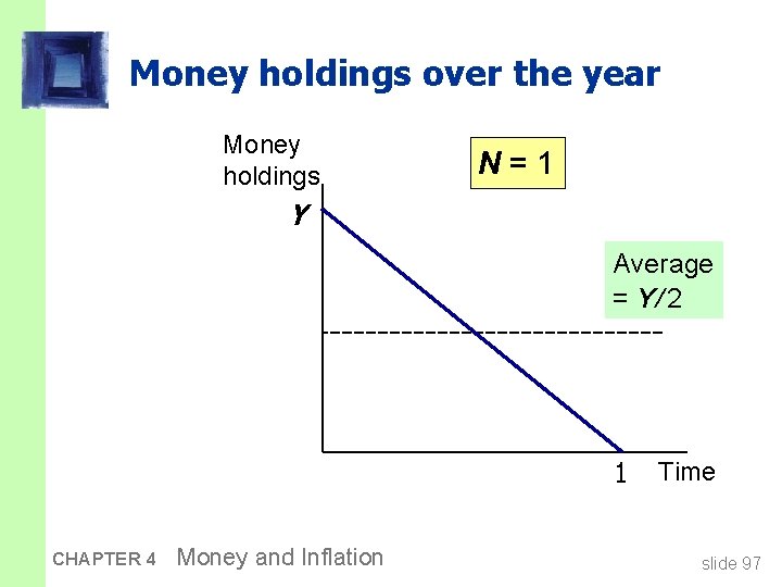 Money holdings over the year Money holdings N=1 Y Average = Y/ 2 1