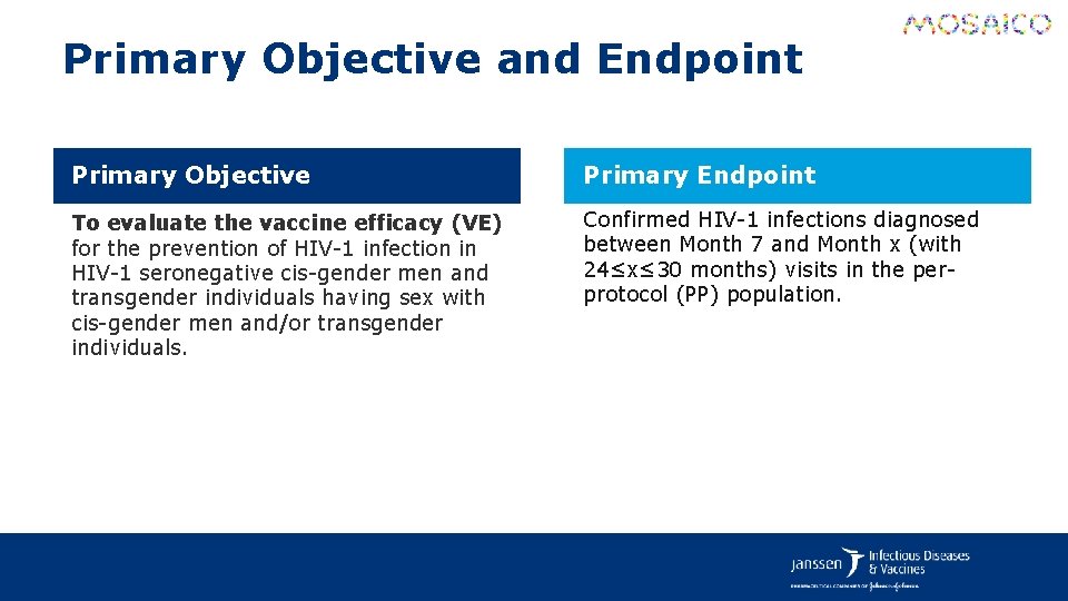 Primary Objective and Endpoint Primary Objective Primary Endpoint To evaluate the vaccine efficacy (VE)