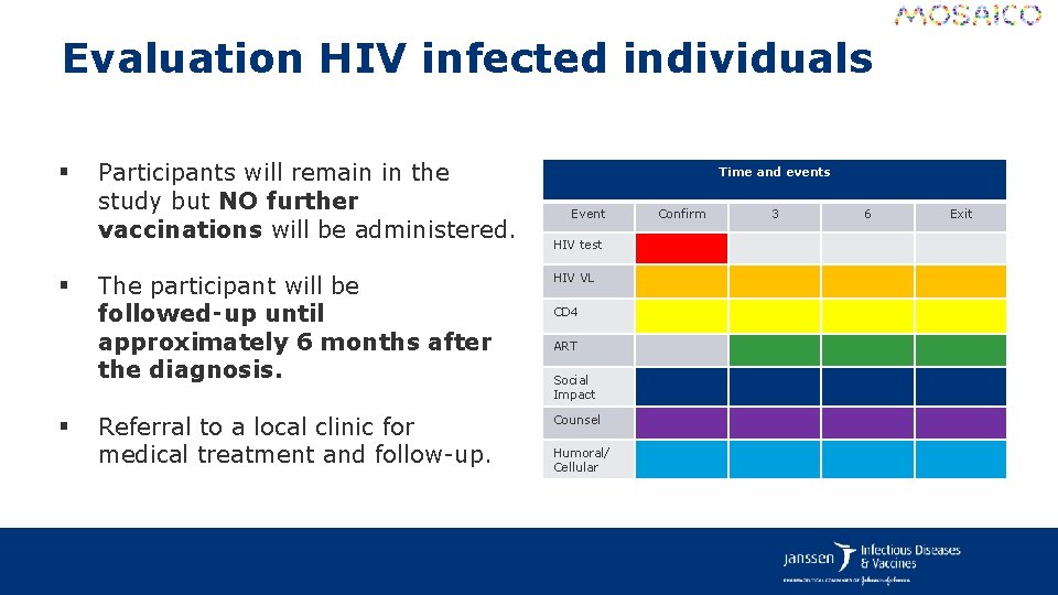 Evaluation HIV infected individuals § § § Participants will remain in the study but