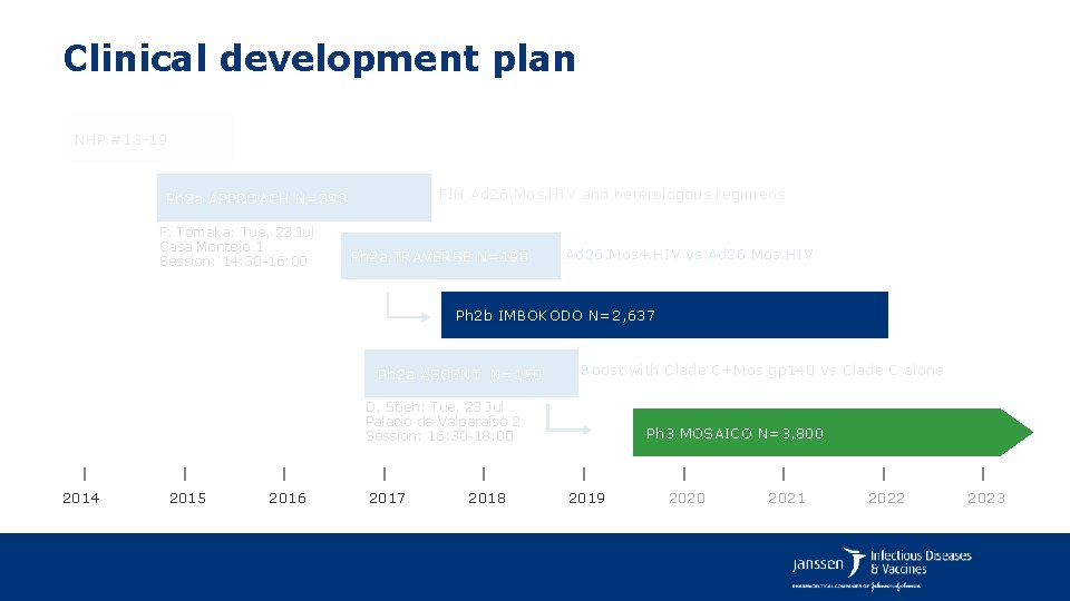 Clinical development plan NHP #13 -19 FIH Ad 26. Mos. HIV and heterologous regimens