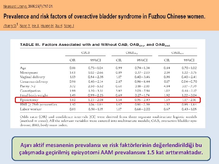 Aşırı aktif mesanenin prevalansı ve risk faktörlerinin değerlendirildiği bu çalışmada geçirilmiş epizyotomi AAM prevalansını