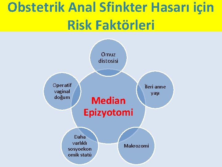 Obstetrik Anal Sfinkter Hasarı için Risk Faktörleri Omuz distosisi Operatif vaginal doğum Median Epizyotomi Obstetrik Anal Sfinkter Hasarı için Risk Faktörleri Omuz distosisi Operatif vaginal doğum Median Epizyotomi