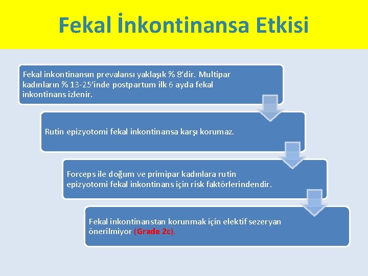 Fekal İnkontinansa Etkisi Fekal inkontinansın prevalansı yaklaşık % 8’dir. Multipar kadınların % 13 -25’inde