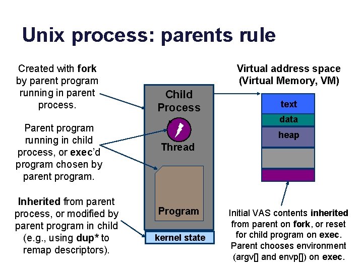 Unix process: parents rule Created with fork by parent program running in parent process.
