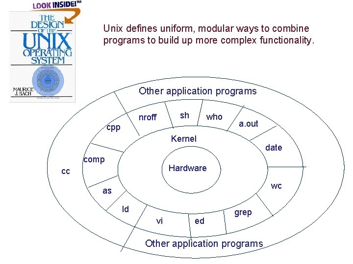 Unix defines uniform, modular ways to combine programs to build up more complex functionality.