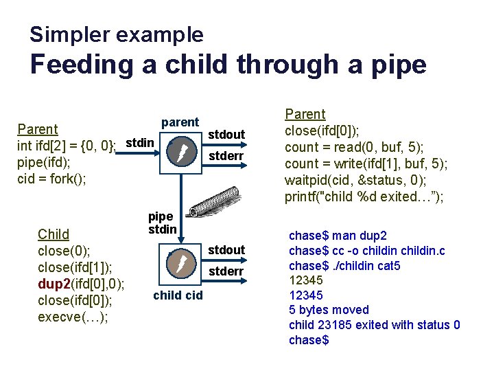 Simpler example Feeding a child through a pipe Parent ifd[2] = {0, 0}; stdin
