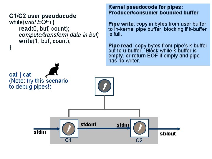 C 1/C 2 user pseudocode while(until EOF) { read(0, buf, count); compute/transform data in
