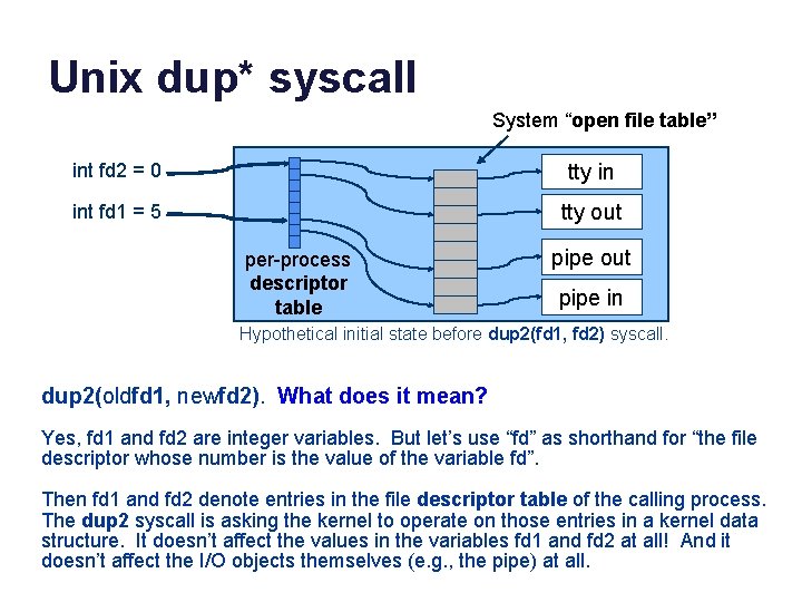 Unix dup* syscall System “open file table” int fd 2 = 0 tty in