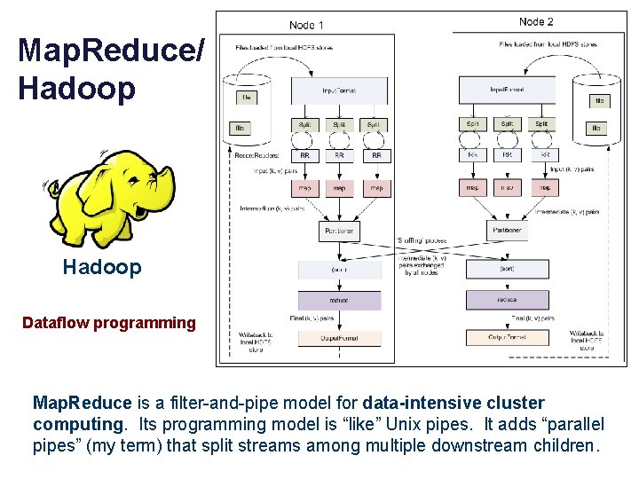 Map. Reduce/ Hadoop Dataflow programming Map. Reduce is a filter-and-pipe model for data-intensive cluster