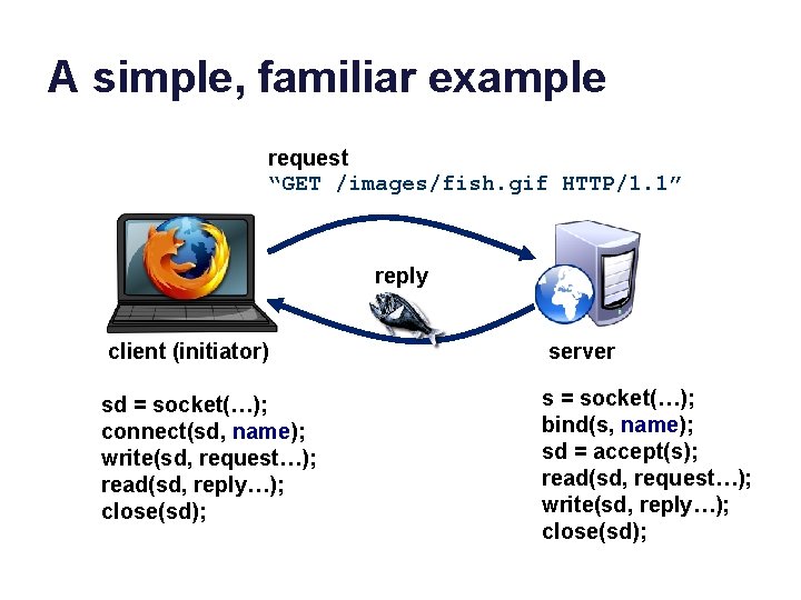 A simple, familiar example request “GET /images/fish. gif HTTP/1. 1” reply client (initiator) server