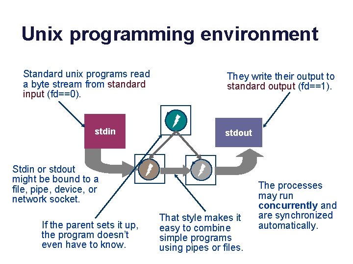 Unix programming environment Standard unix programs read a byte stream from standard input (fd==0).
