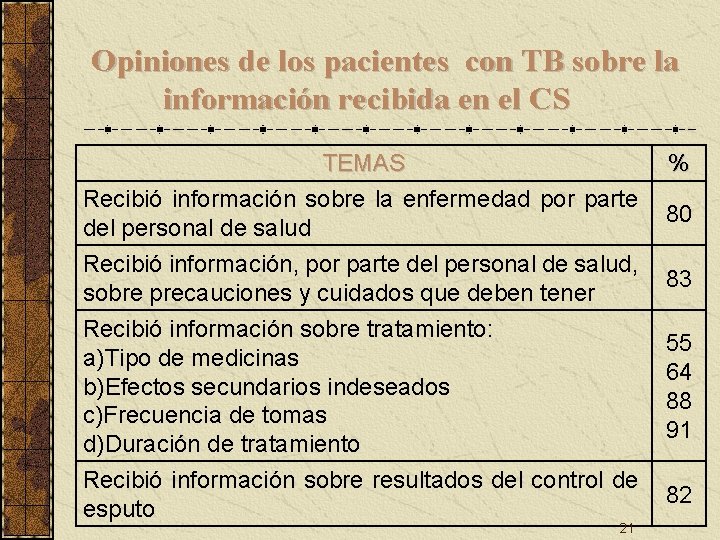 Opiniones de los pacientes con TB sobre la información recibida en el CS TEMAS Opiniones de los pacientes con TB sobre la información recibida en el CS TEMAS