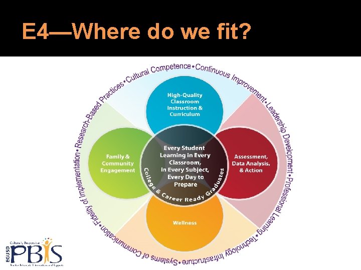 E 4—Where do we fit? E 4—Where do we fit?