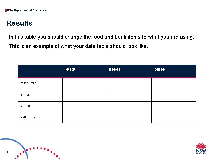 NSW Department of Education Results In this table you should change the food and