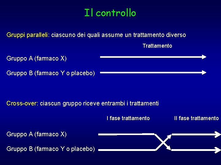 Il controllo Gruppi paralleli: ciascuno dei quali assume un trattamento diverso Trattamento Gruppo A