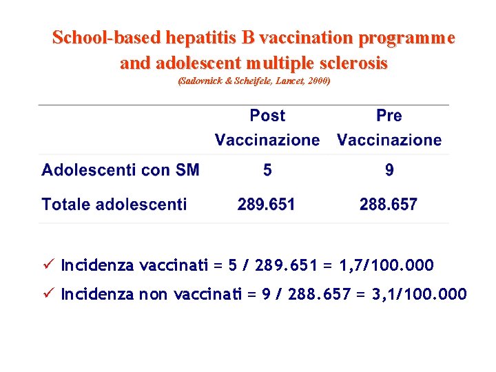 School-based hepatitis B vaccination programme and adolescent multiple sclerosis (Sadovnick & Scheifele, Lancet, 2000)