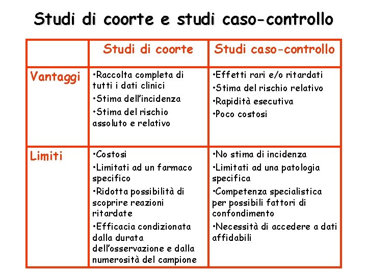 Studi di coorte e studi caso-controllo Studi di coorte Studi caso-controllo Vantaggi • Raccolta