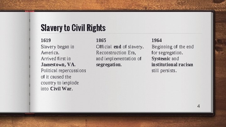 Slavery to Civil Rights 1619 Slavery began in America. Arrived first in Jamestown, VA. Slavery to Civil Rights 1619 Slavery began in America. Arrived first in Jamestown, VA.