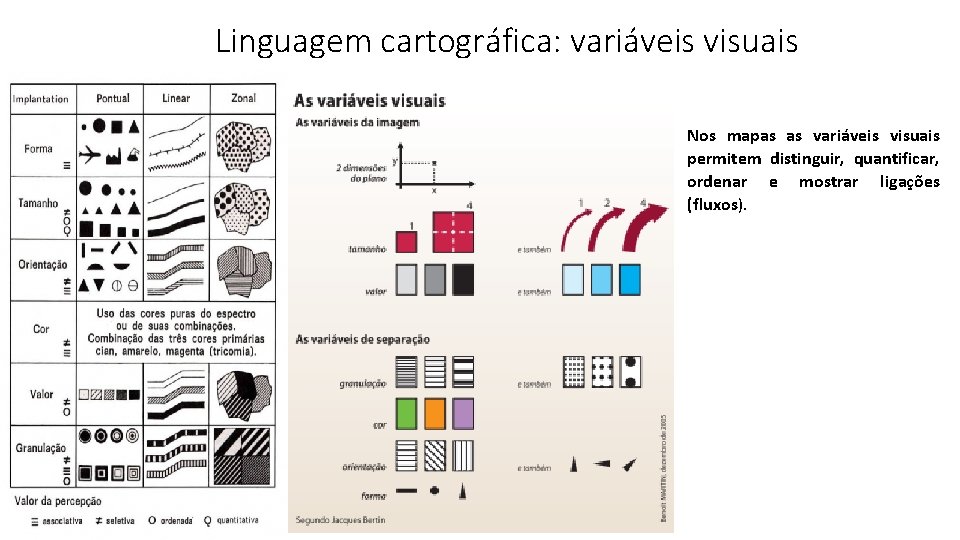 Linguagem cartográfica: variáveis visuais Nos mapas as variáveis visuais permitem distinguir, quantificar, ordenar e Linguagem cartográfica: variáveis visuais Nos mapas as variáveis visuais permitem distinguir, quantificar, ordenar e