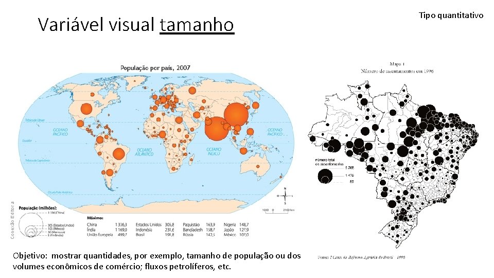 Variável visual tamanho Objetivo: mostrar quantidades, por exemplo, tamanho de população ou dos volumes Variável visual tamanho Objetivo: mostrar quantidades, por exemplo, tamanho de população ou dos volumes