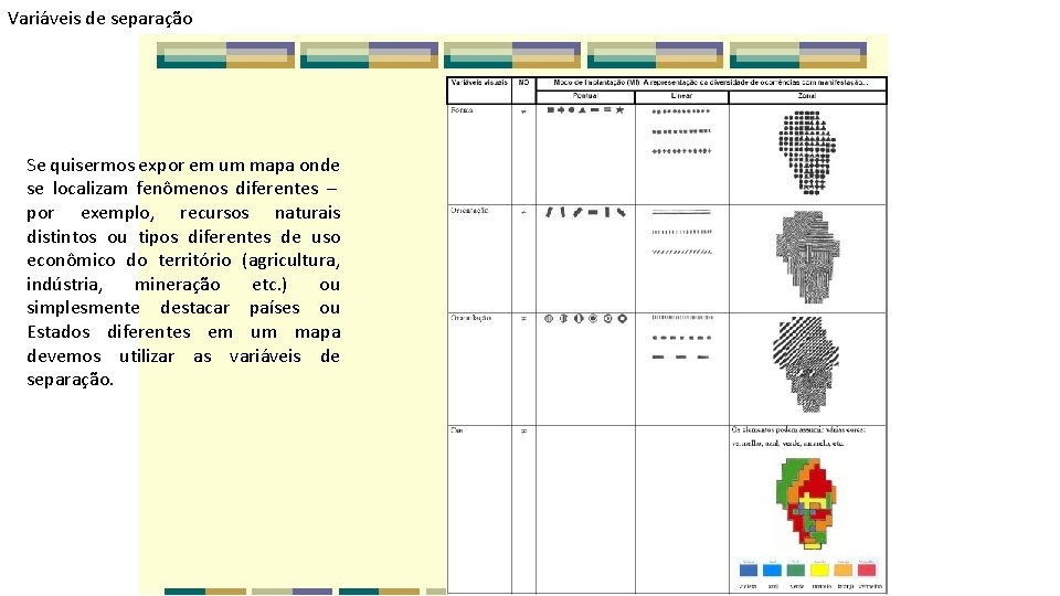 Variáveis de separação Se quisermos expor em um mapa onde se localizam fenômenos diferentes Variáveis de separação Se quisermos expor em um mapa onde se localizam fenômenos diferentes