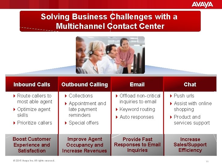 Solving Business Challenges with a Multichannel Contact Center Inbound Calls 4 Route callers to