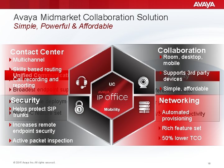 Avaya Midmarket Collaboration Solution Simple, Powerful & Affordable Contact Center 4 Multichannel 4 Skills