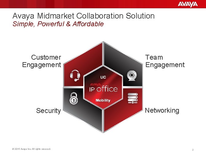 Avaya Midmarket Collaboration Solution Simple, Powerful & Affordable Customer Engagement Security © 2015 Avaya