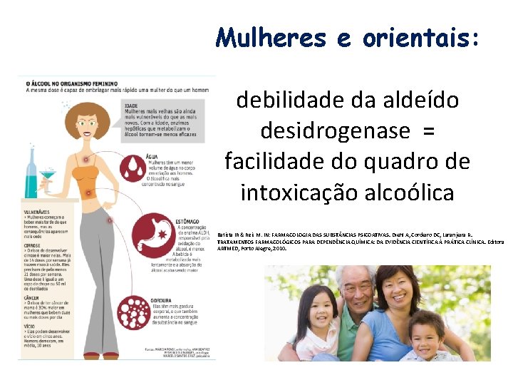 Mulheres e orientais: debilidade da aldeído desidrogenase = facilidade do quadro de intoxicação alcoólica