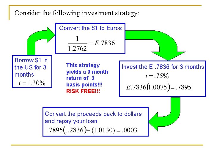 Consider the following investment strategy: Convert the $1 to Euros Borrow $1 in the