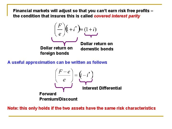 Financial markets will adjust so that you can’t earn risk free profits – the