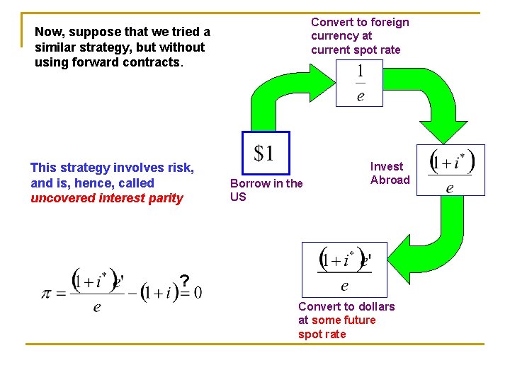 Convert to foreign currency at current spot rate Now, suppose that we tried a