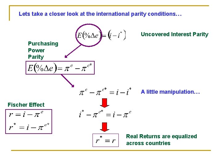 Lets take a closer look at the international parity conditions… Uncovered Interest Parity Purchasing