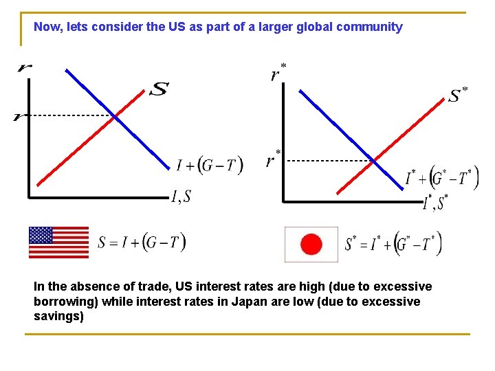 Now, lets consider the US as part of a larger global community In the