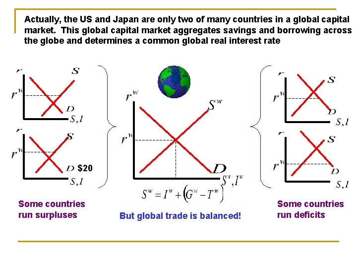 Actually, the US and Japan are only two of many countries in a global