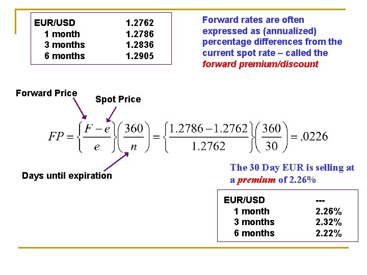 EUR/USD 1 month 3 months 6 months Forward Price 1. 2762 1. 2786 1.