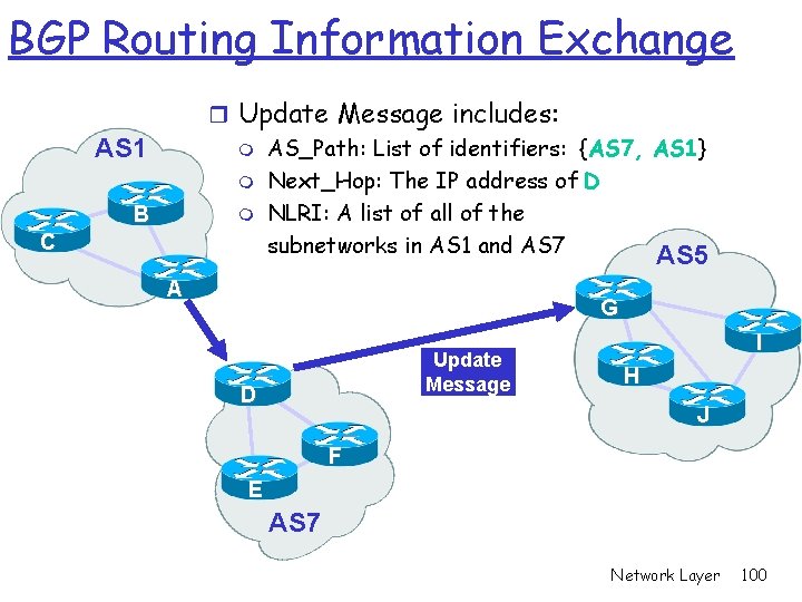 BGP Routing Information Exchange r Update Message includes: m AS_Path: List of identifiers: {AS
