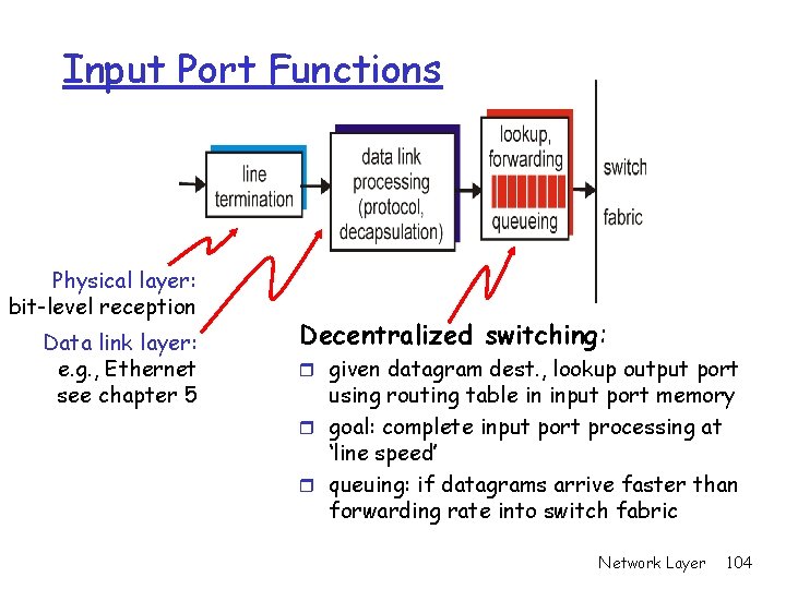 Input Port Functions Physical layer: bit-level reception Data link layer: e. g. , Ethernet