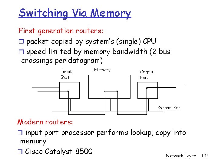 Switching Via Memory First generation routers: r packet copied by system’s (single) CPU r