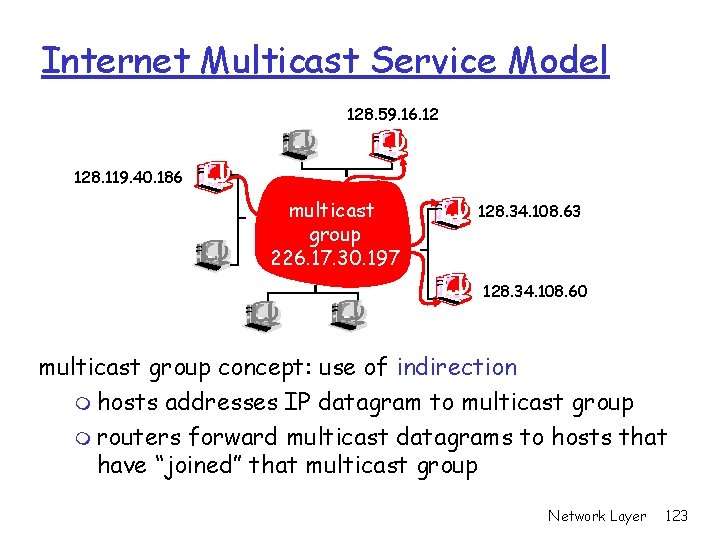 Internet Multicast Service Model 128. 59. 16. 12 128. 119. 40. 186 multicast group