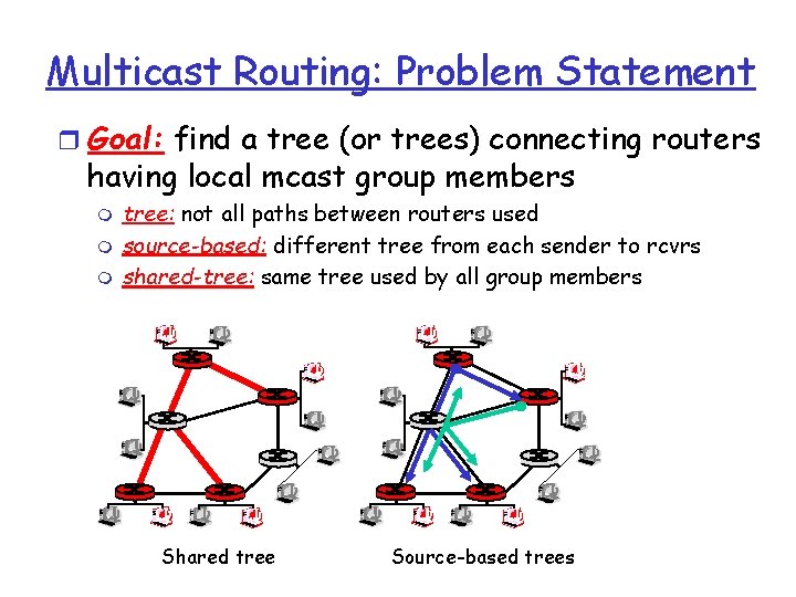 Multicast Routing: Problem Statement r Goal: find a tree (or trees) connecting routers having