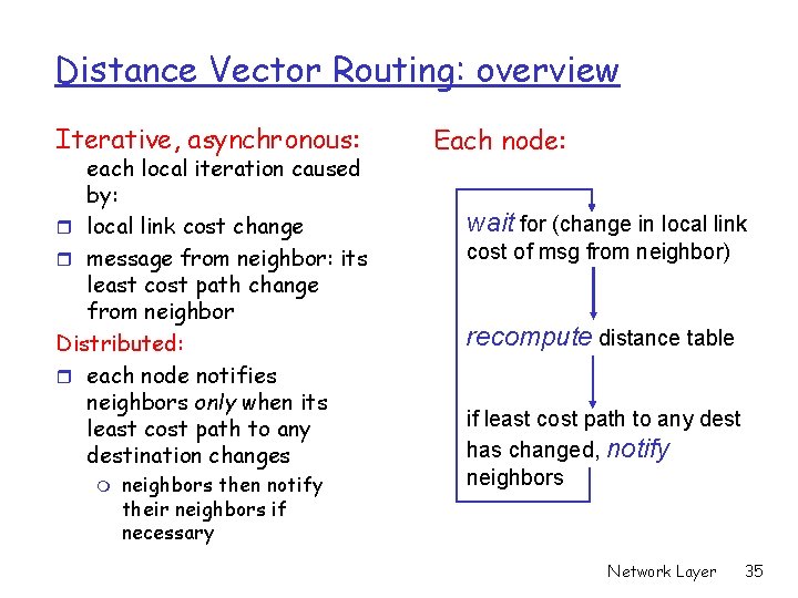 Distance Vector Routing: overview Iterative, asynchronous: each local iteration caused by: r local link