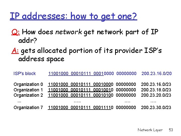 IP addresses: how to get one? Q: How does network get network part of