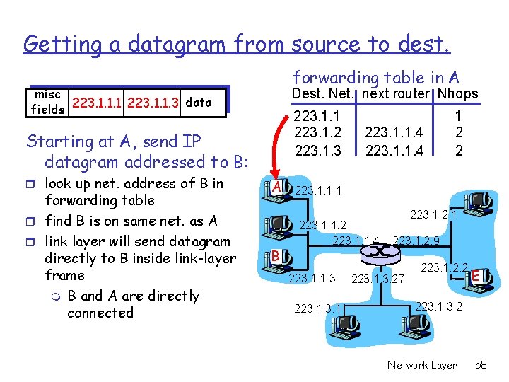 Getting a datagram from source to dest. forwarding table in A misc data fields