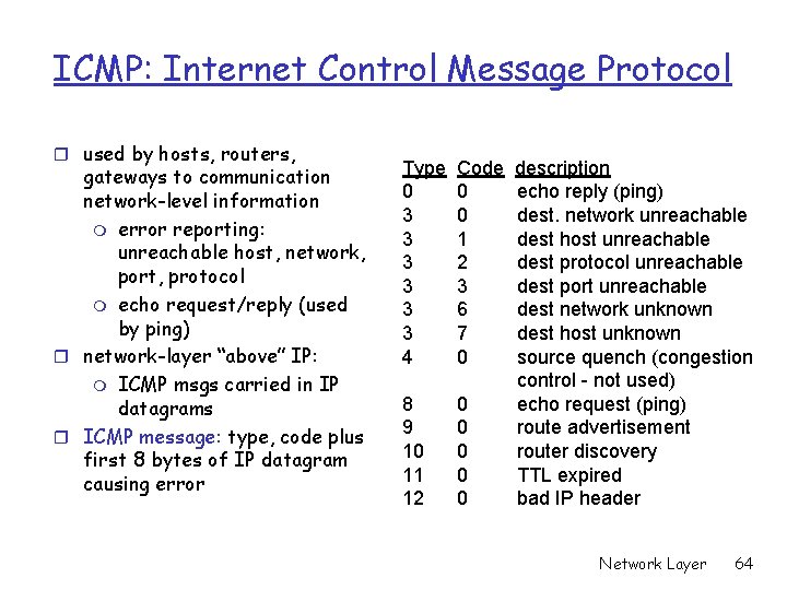 ICMP: Internet Control Message Protocol r used by hosts, routers, gateways to communication network-level