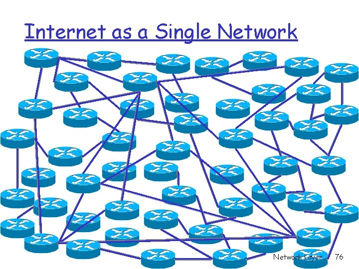 Internet as a Single Network Layer 76 